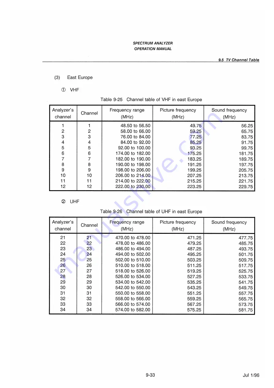 advantest corporation u3641 Operation Manual Download Page 317