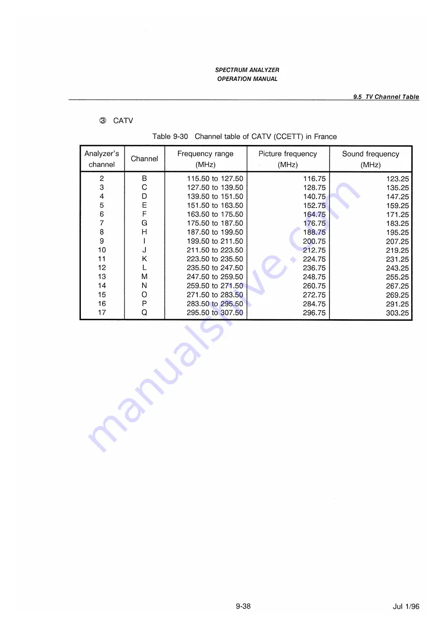 advantest corporation u3641 Скачать руководство пользователя страница 322