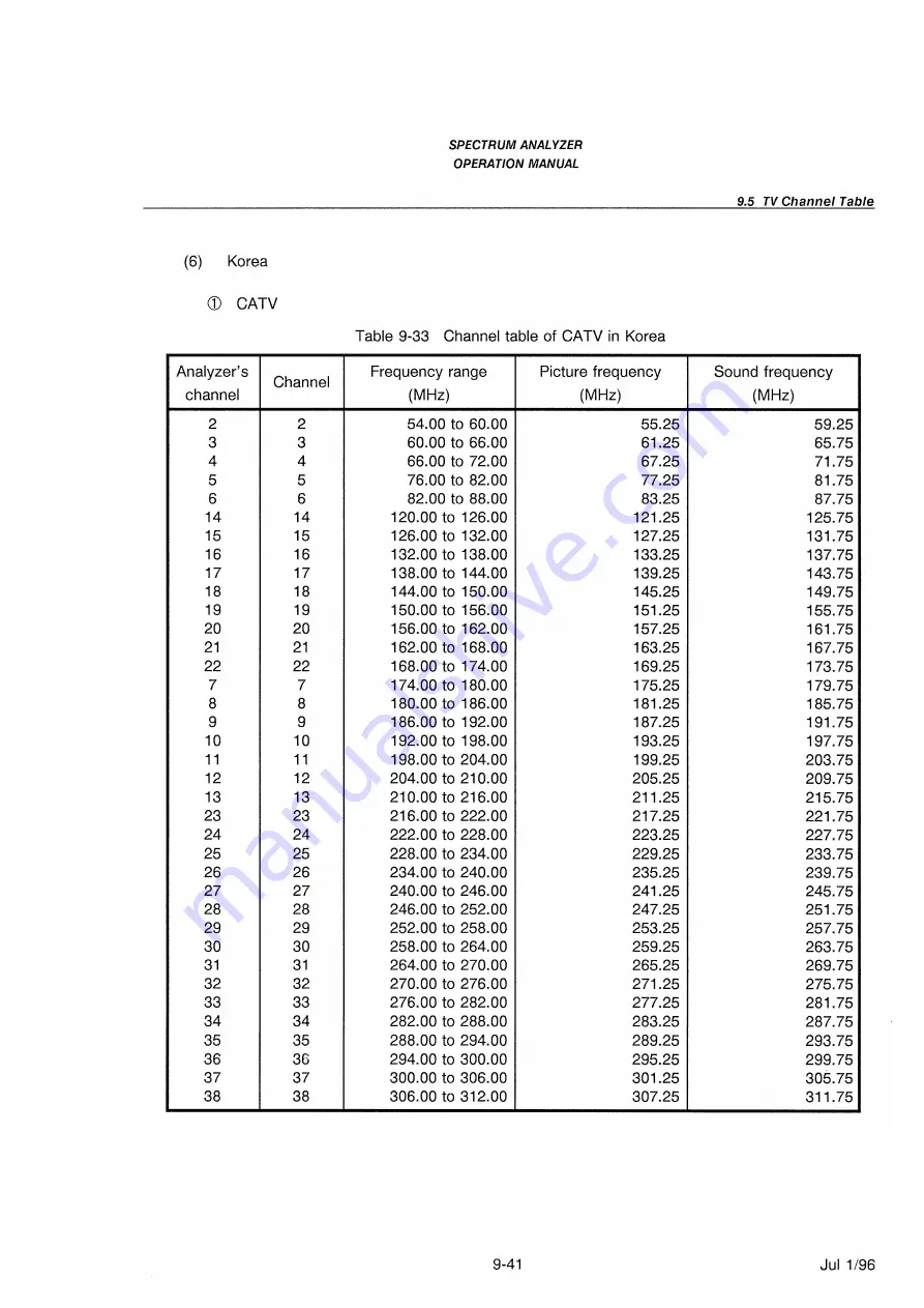 advantest corporation u3641 Operation Manual Download Page 325