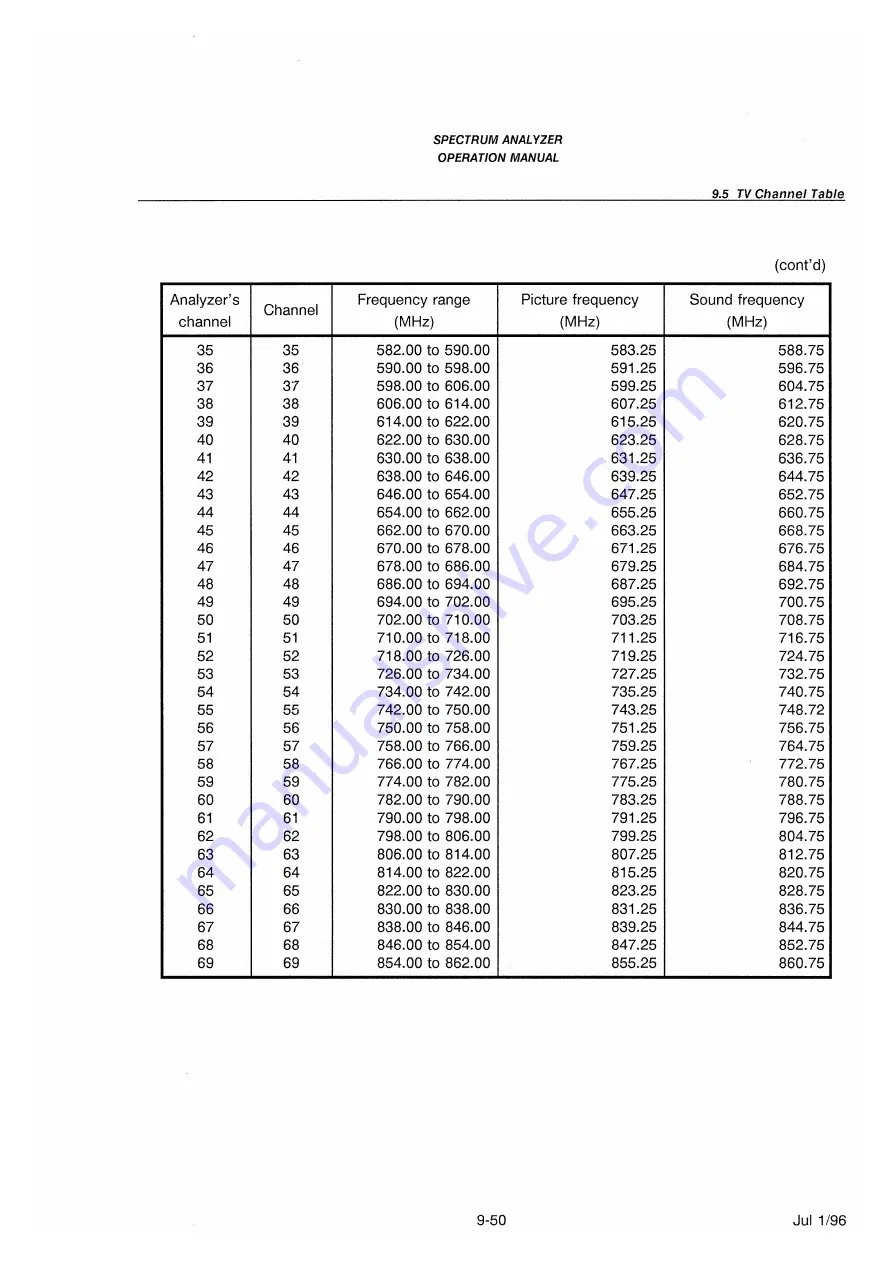 advantest corporation u3641 Operation Manual Download Page 334