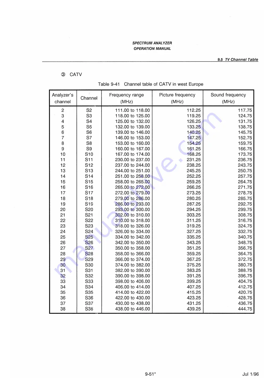 advantest corporation u3641 Operation Manual Download Page 335