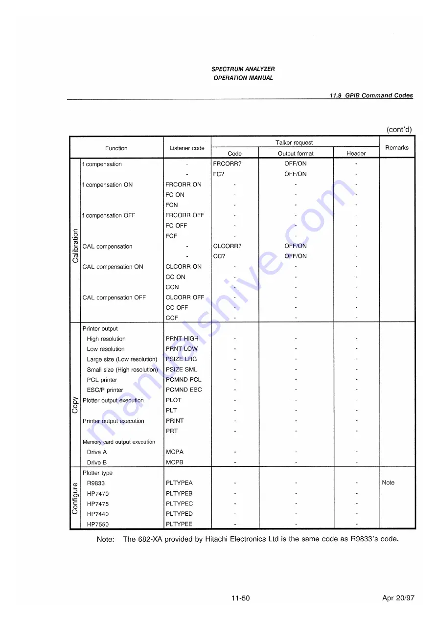 advantest corporation u3641 Operation Manual Download Page 400