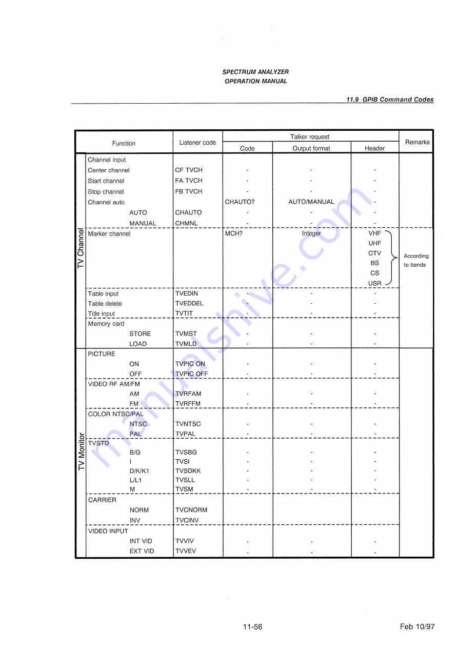 advantest corporation u3641 Скачать руководство пользователя страница 406