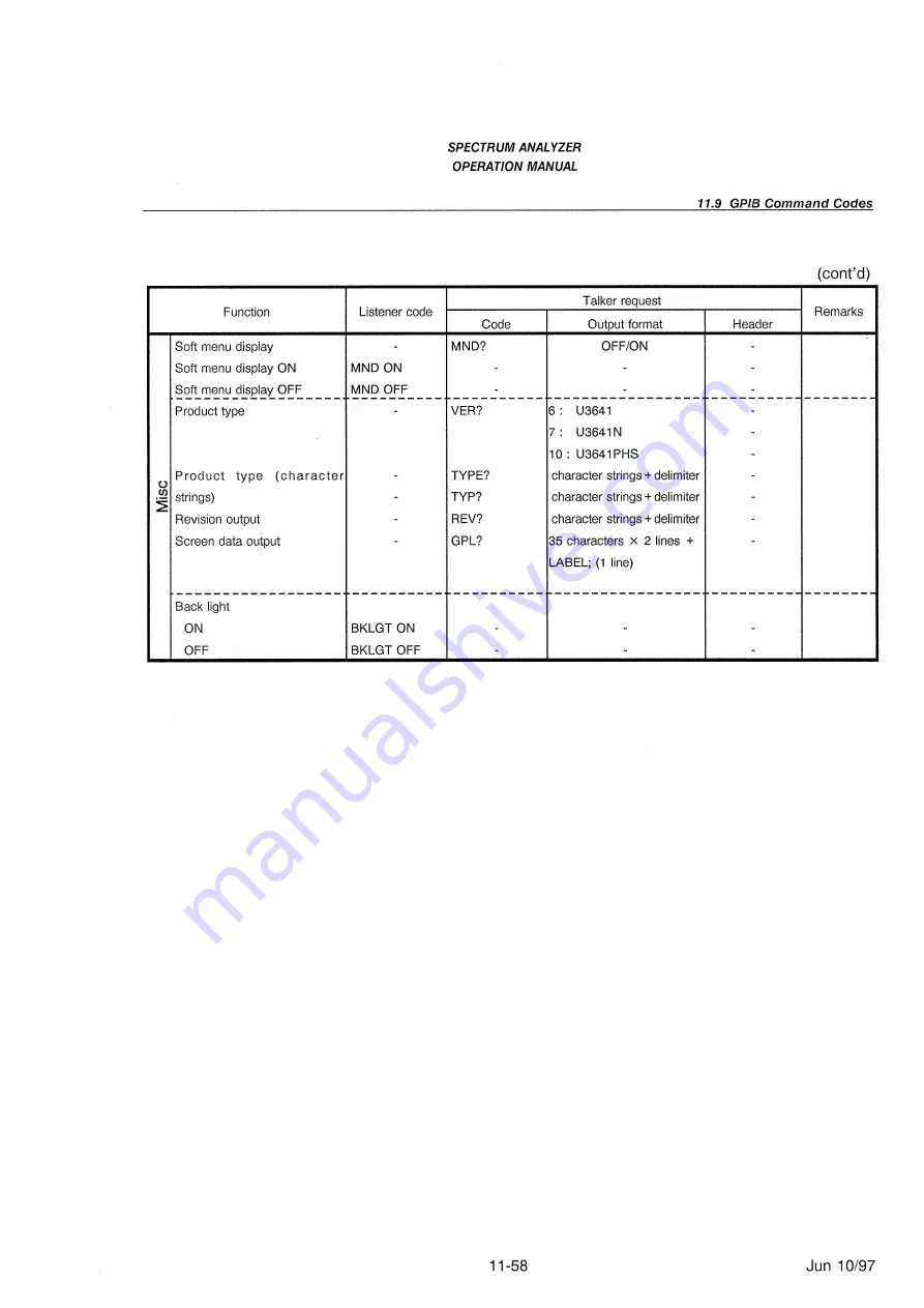 advantest corporation u3641 Operation Manual Download Page 408