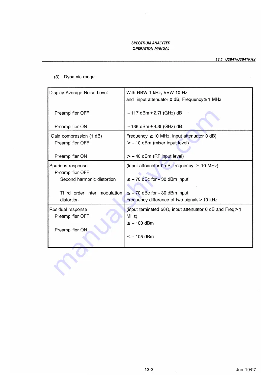 advantest corporation u3641 Operation Manual Download Page 415