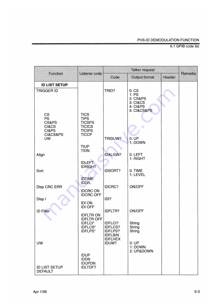 advantest corporation u3641 Скачать руководство пользователя страница 507