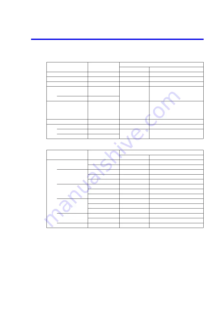 ADVANTEST R3131 Series Operation Manual Download Page 202