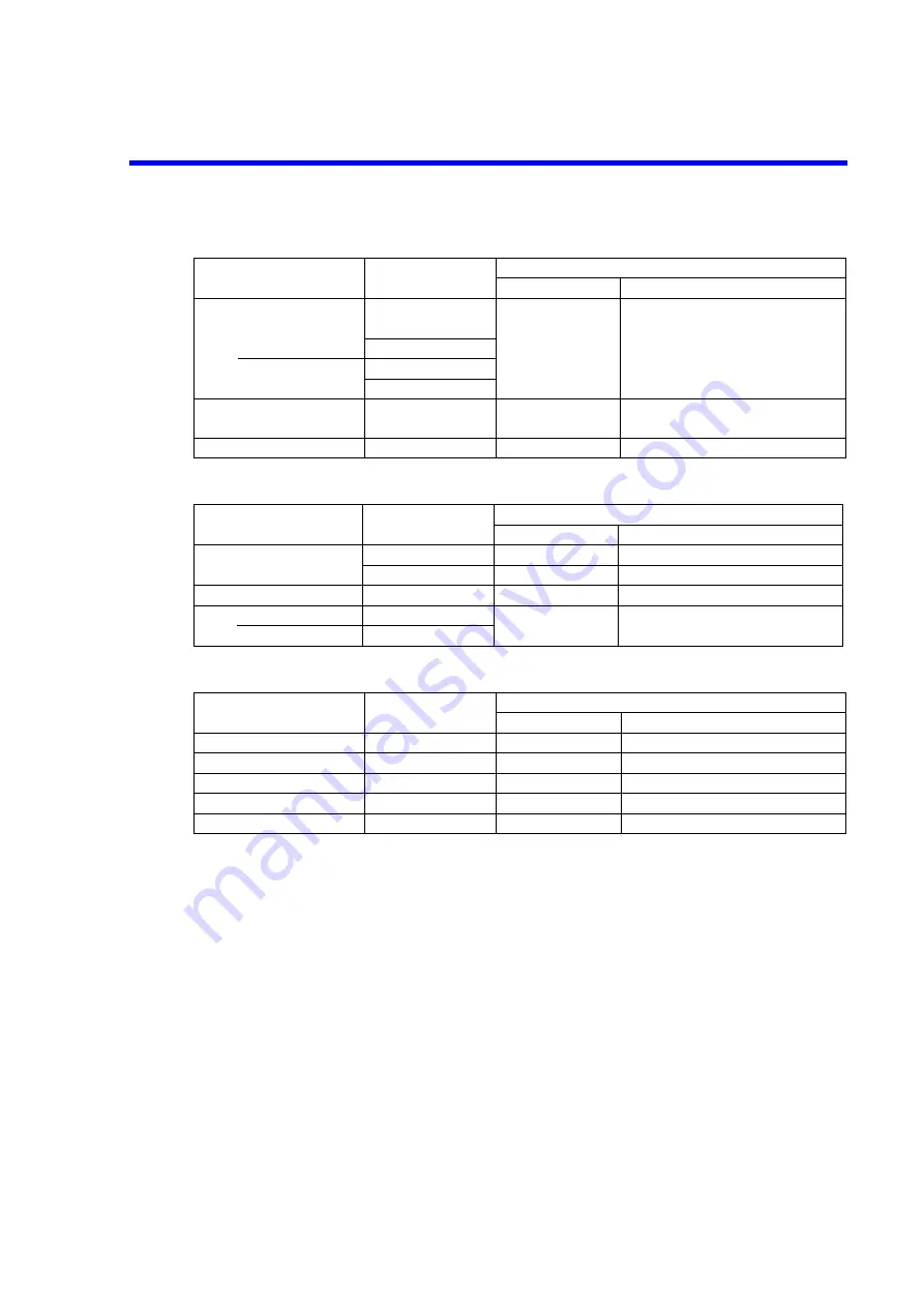 ADVANTEST R3131 Series Operation Manual Download Page 203