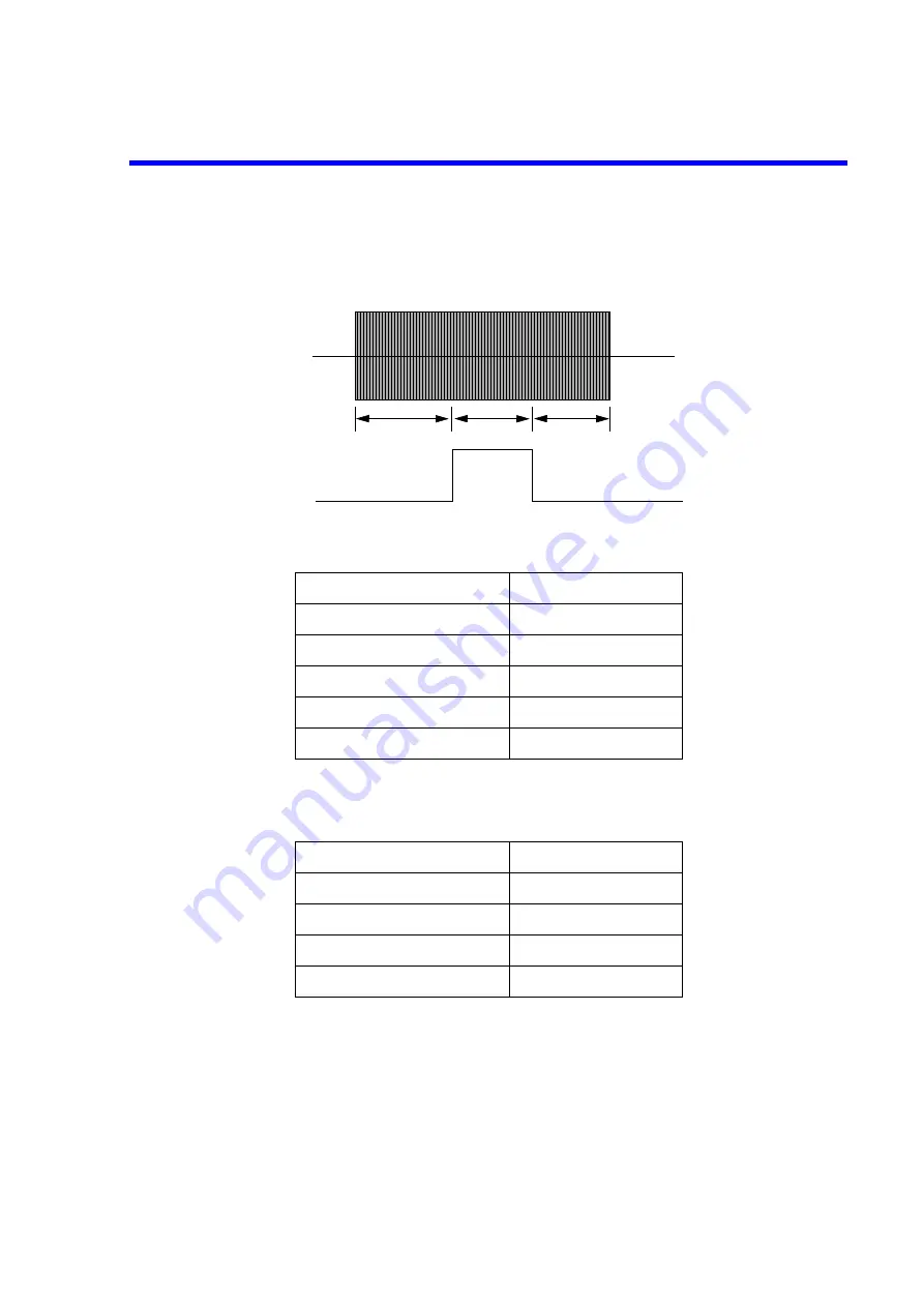 ADVANTEST R3131 Series Operation Manual Download Page 241