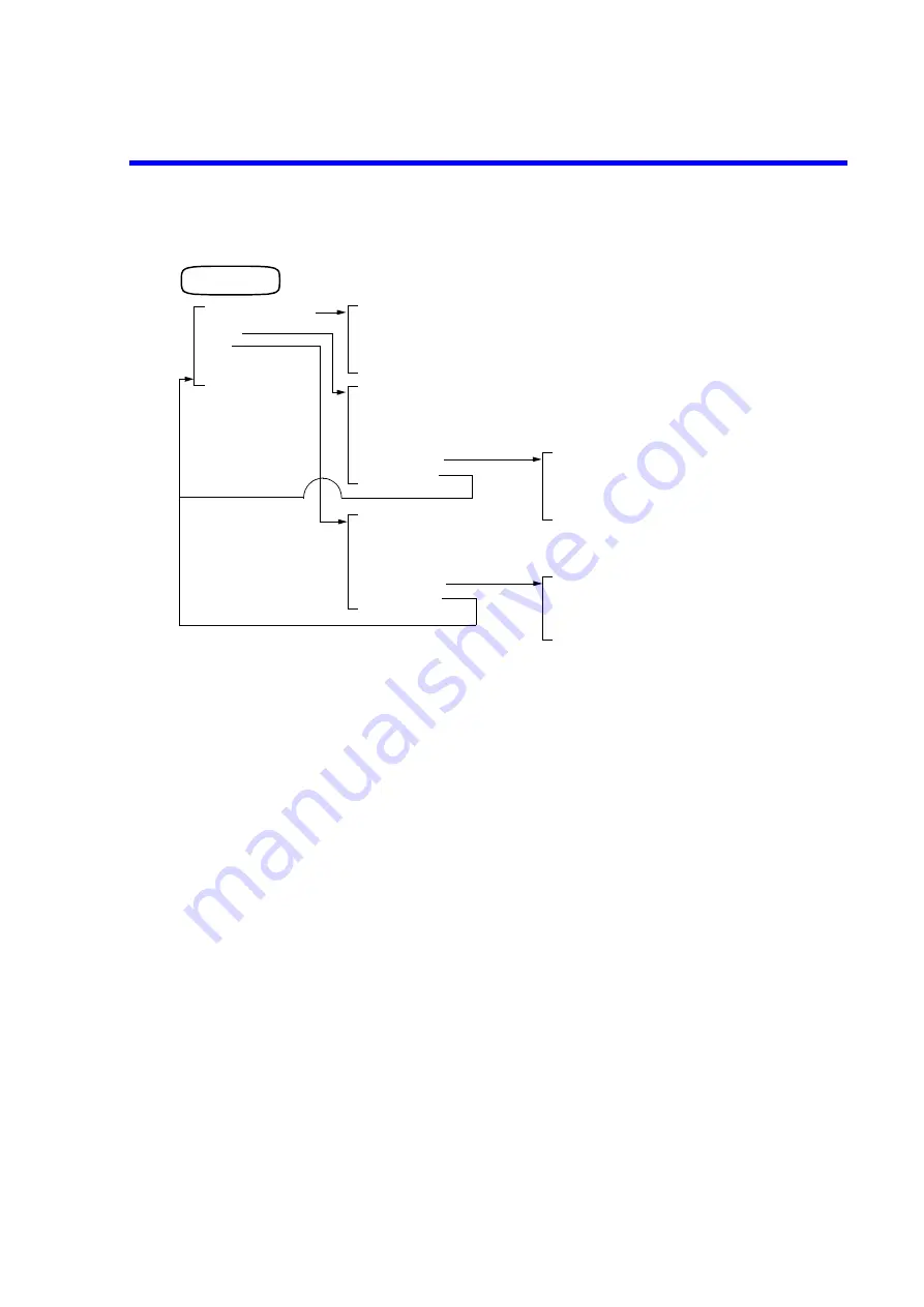 ADVANTEST R3267 series Operation Manual Download Page 204