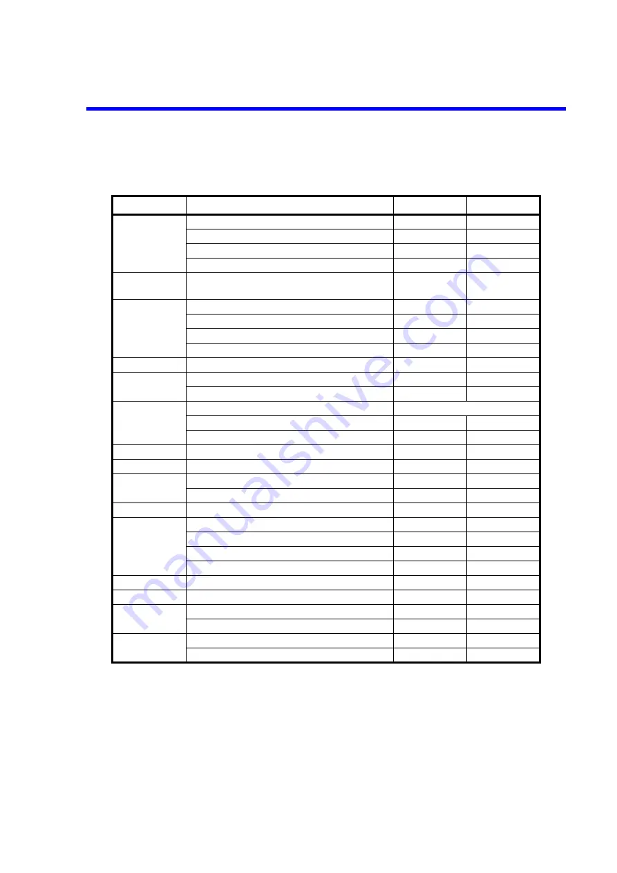 ADVANTEST R3267 series Operation Manual Download Page 274