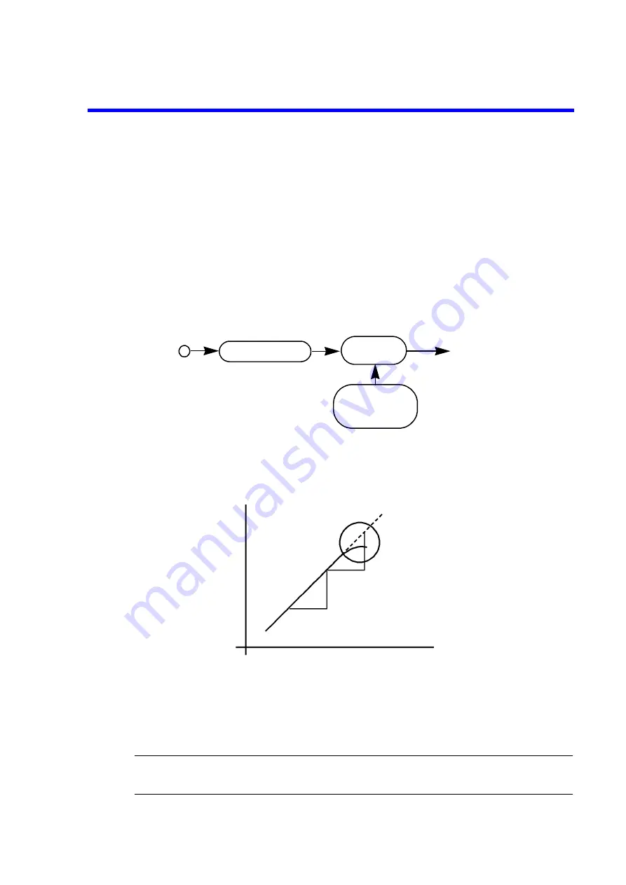 ADVANTEST R3267 series Operation Manual Download Page 275