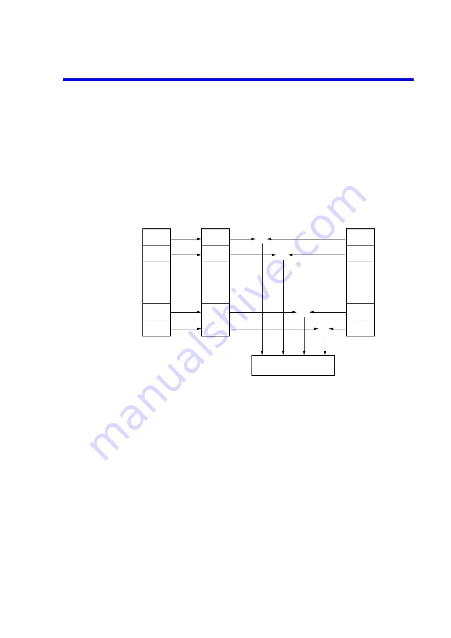 ADVANTEST R3267 series Operation Manual Download Page 299