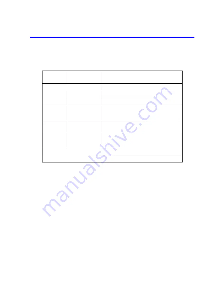 ADVANTEST R3267 series Operation Manual Download Page 305