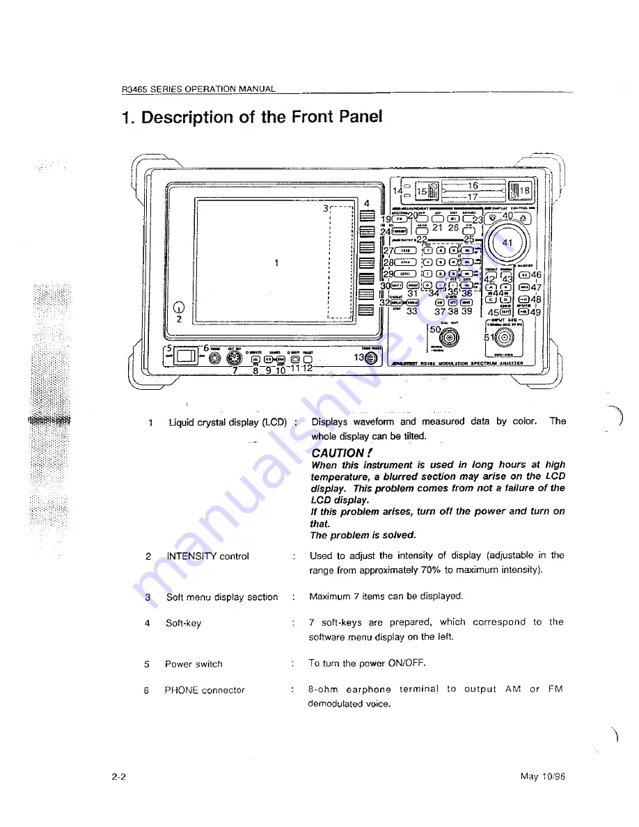 ADVANTEST R3465 Series Operation Manual Download Page 38