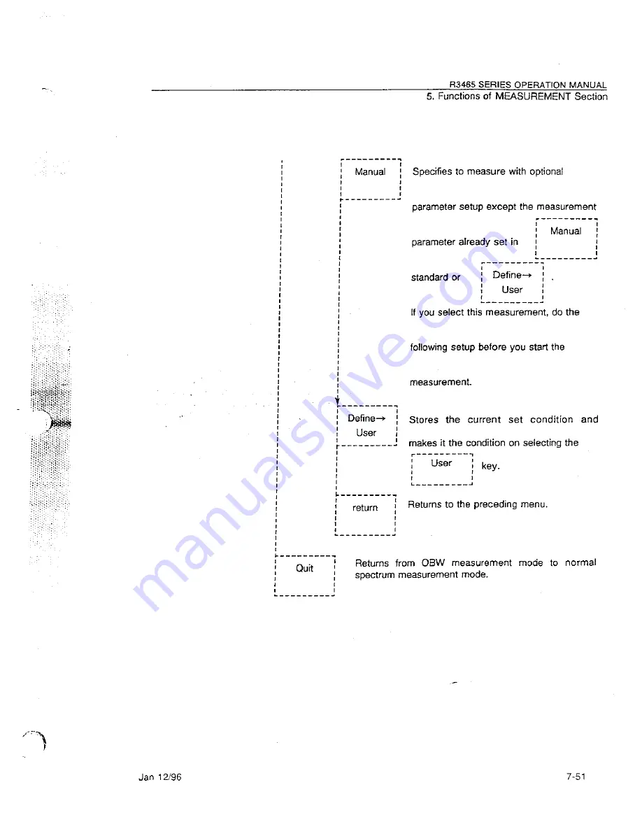 ADVANTEST R3465 Series Operation Manual Download Page 189