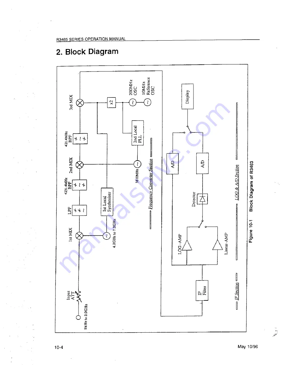 ADVANTEST R3465 Series Скачать руководство пользователя страница 334