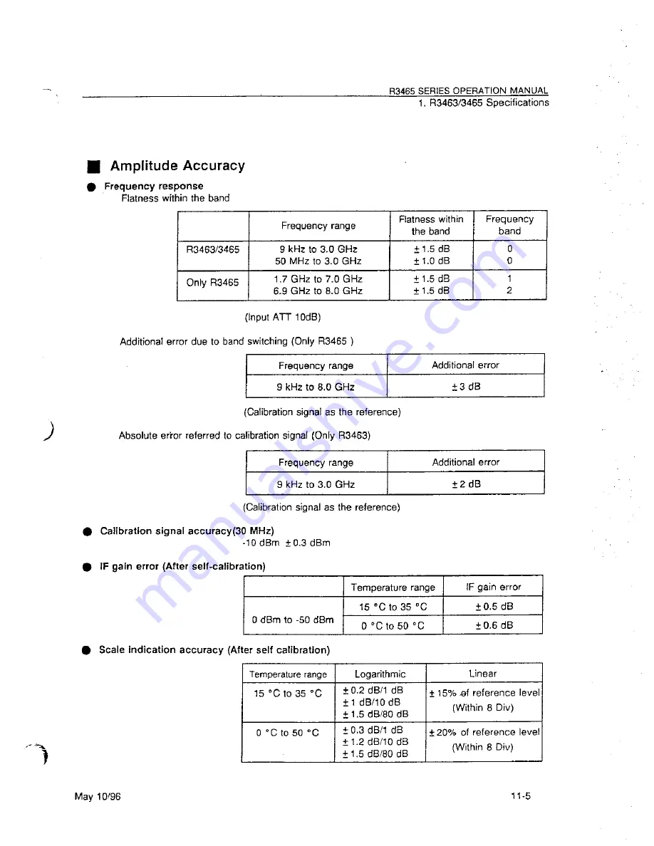 ADVANTEST R3465 Series Скачать руководство пользователя страница 341