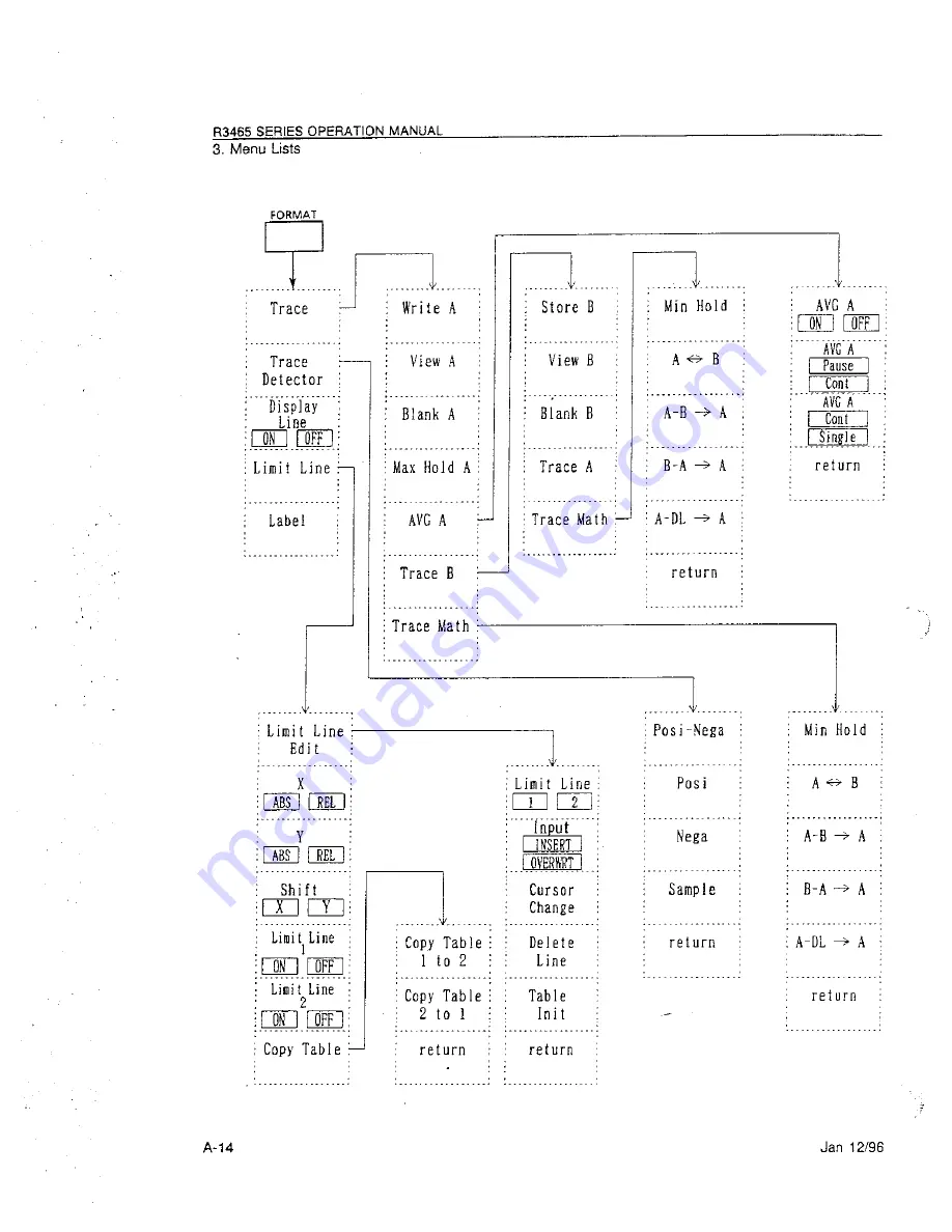 ADVANTEST R3465 Series Скачать руководство пользователя страница 360