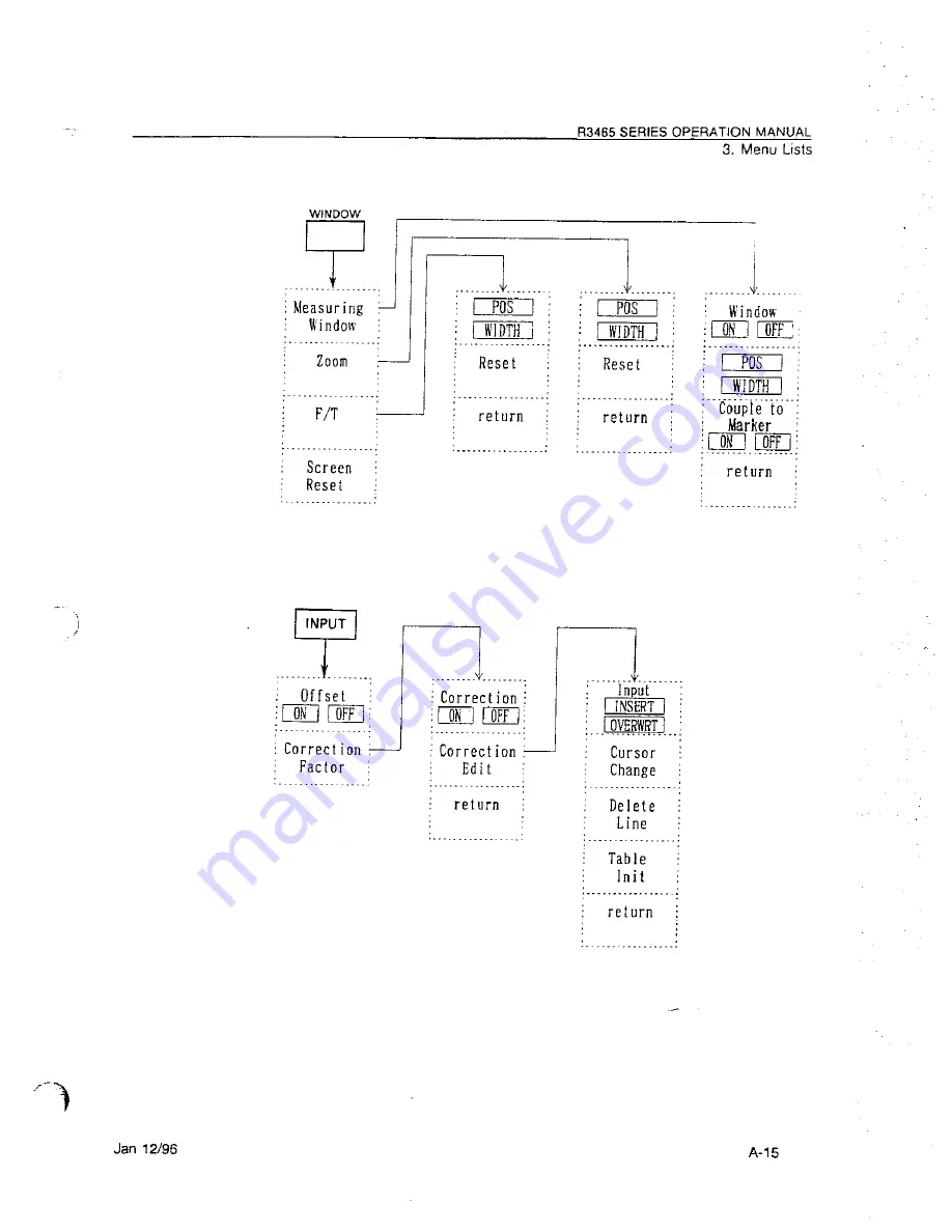 ADVANTEST R3465 Series Operation Manual Download Page 361