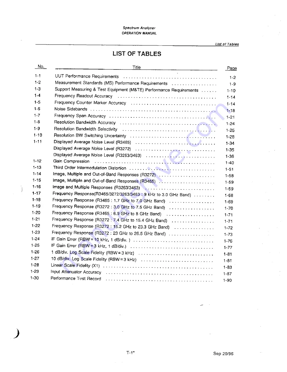 ADVANTEST R3465 Series Operation Manual Download Page 395