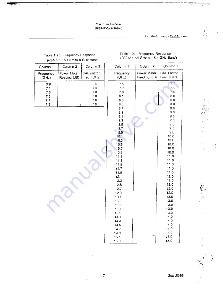 ADVANTEST R3465 Series Скачать руководство пользователя страница 467