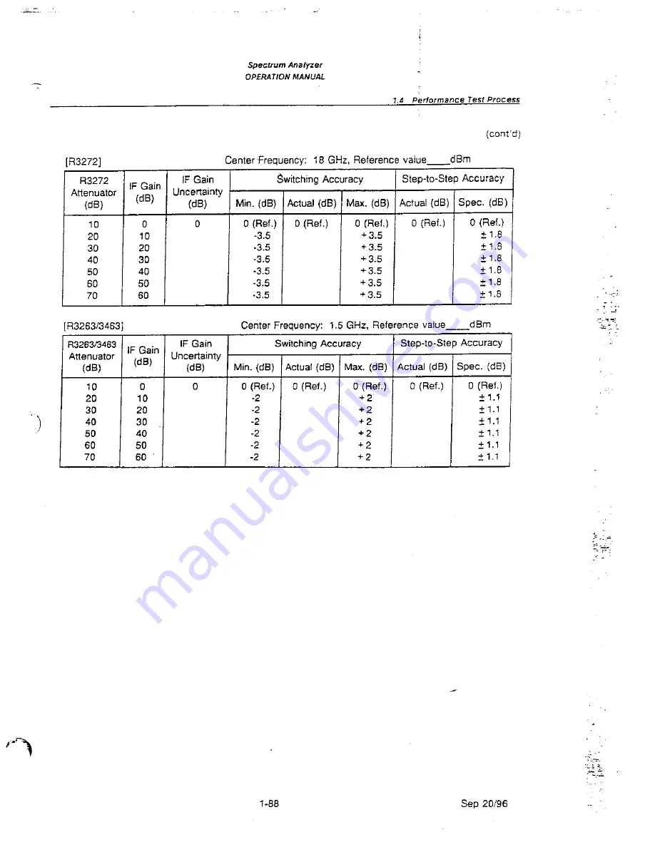 ADVANTEST R3465 Series Operation Manual Download Page 484