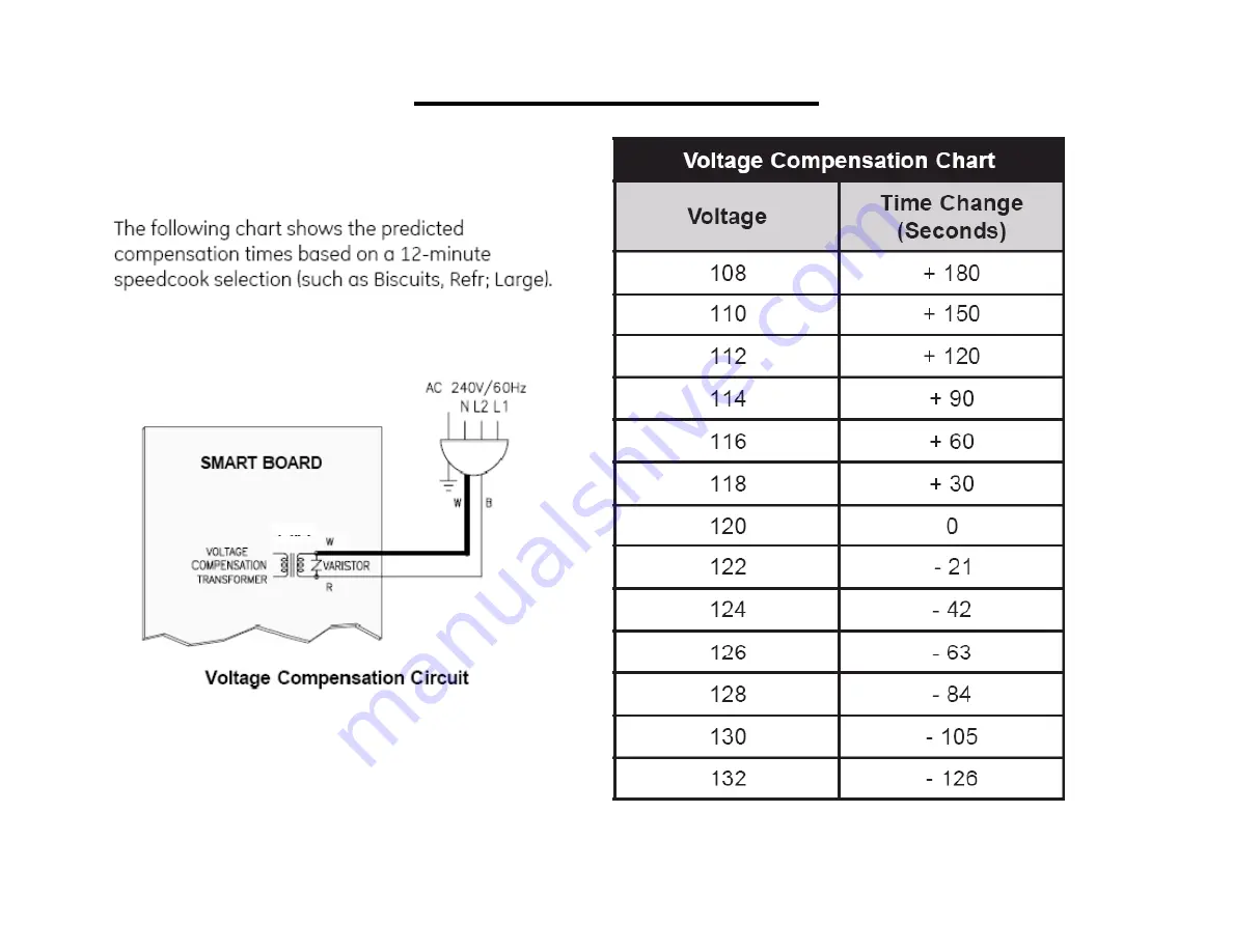 Advantium PSB2200NBB Service Manual Download Page 22