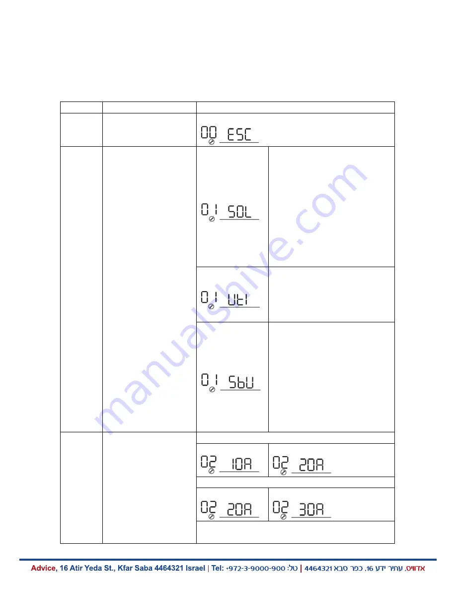 Advice OGMKS 1KVA-5KVA User Manual Download Page 15