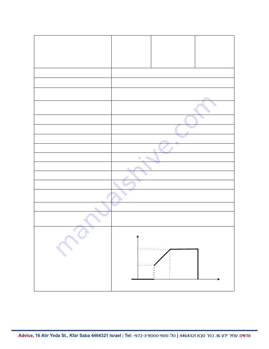 Advice OGMKS 1KVA-5KVA User Manual Download Page 26