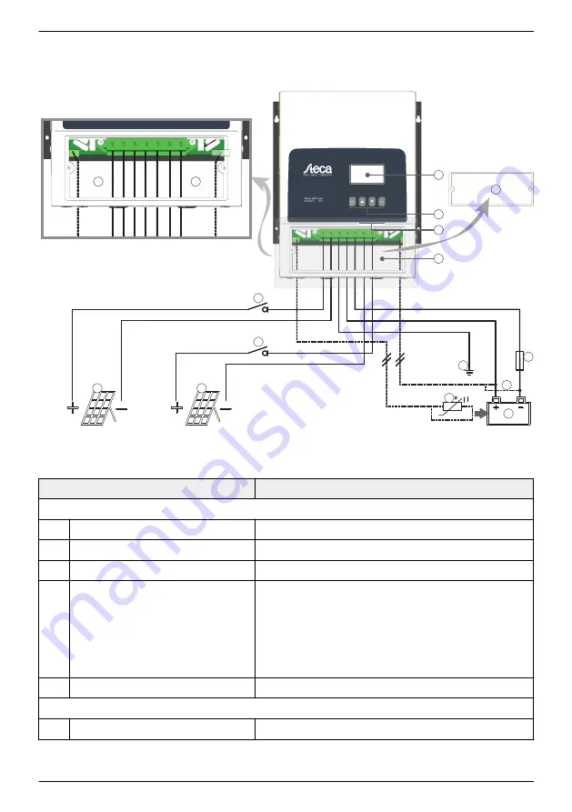 Aeca Tarom MPPT 6000 Installation And Operating Instructions Manual Download Page 52