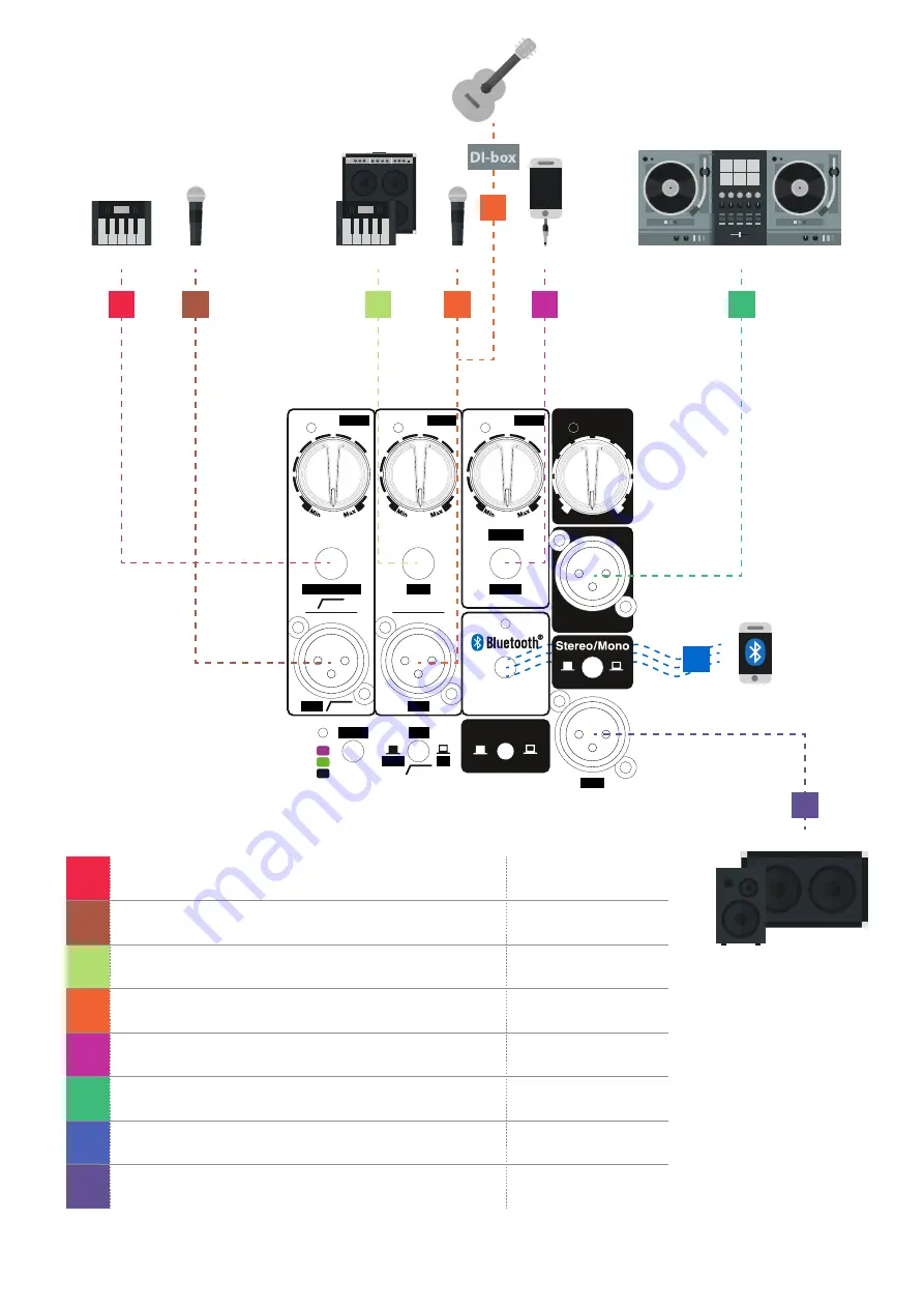 AED MULTI12 User Manual Download Page 7