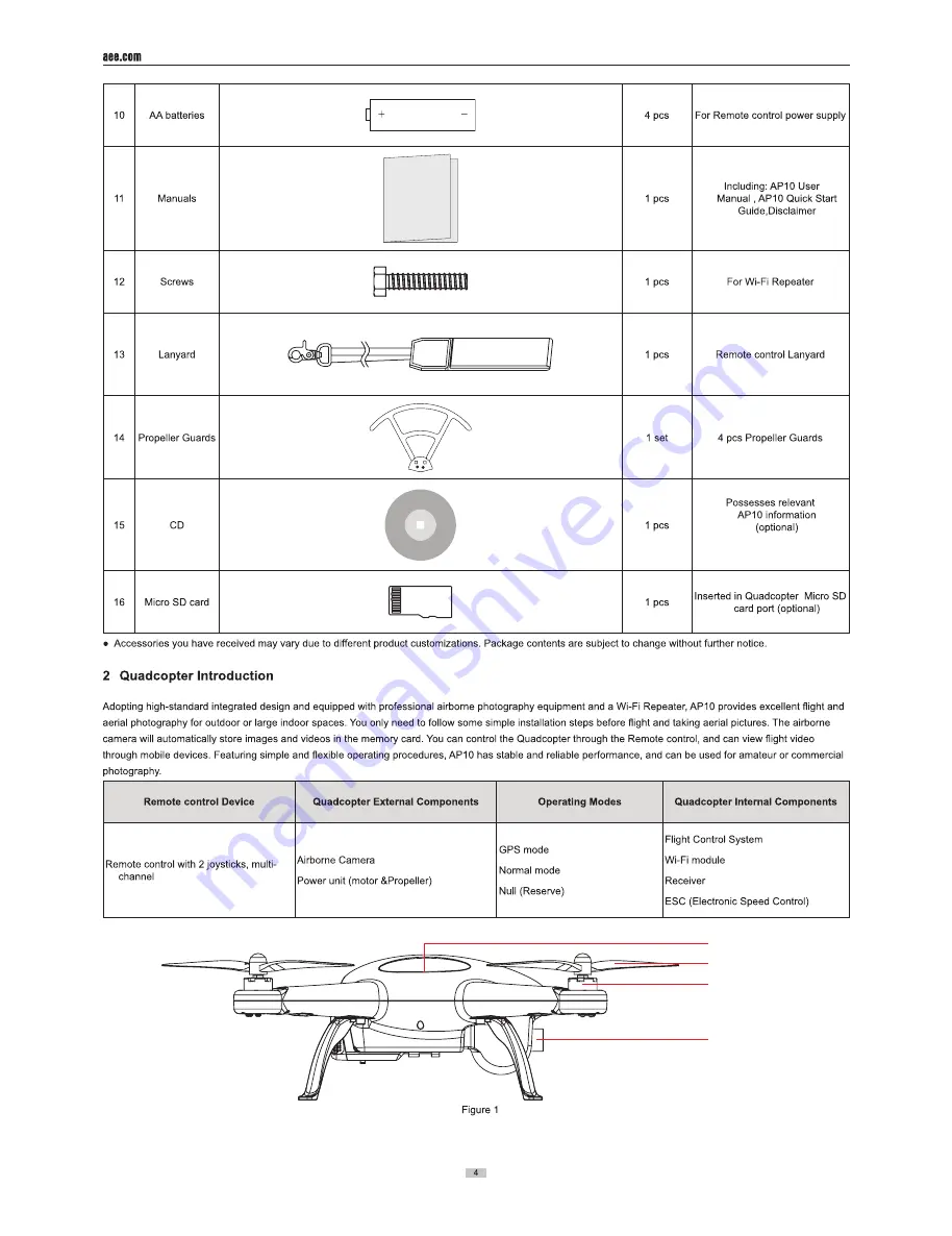 AEE Toruk AP10 Manual Download Page 5