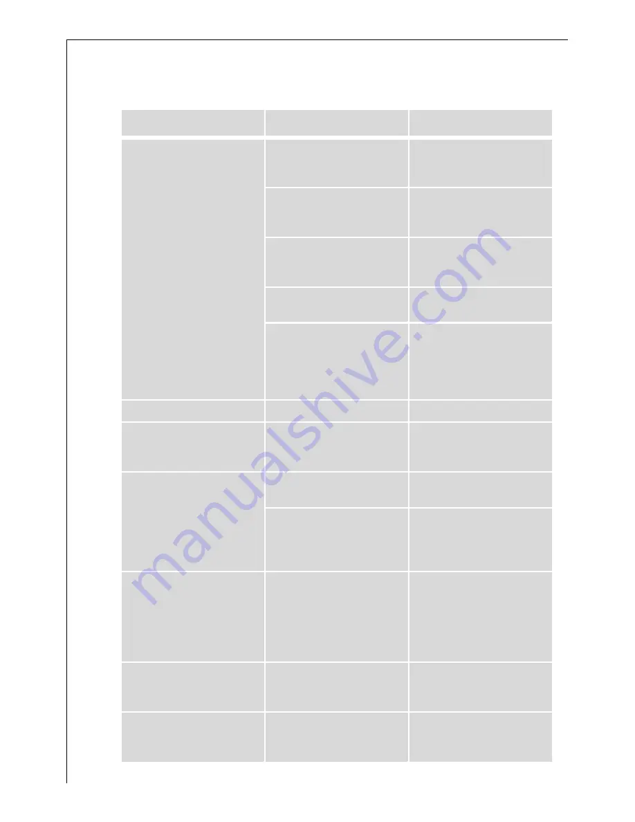 AEG Electrolux 78001KF-N Installation And Operating Instructions Manual Download Page 22