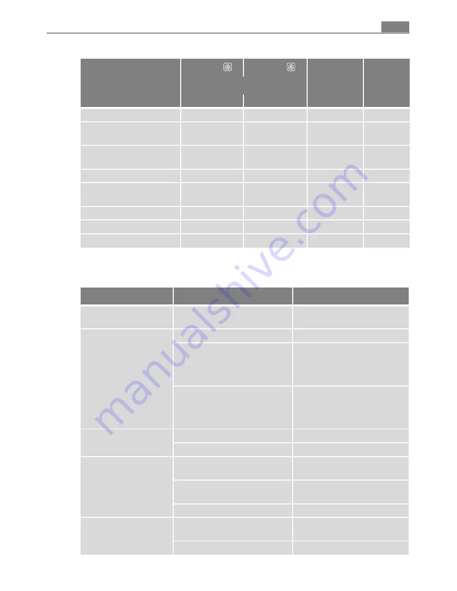 AEG Electrolux B4105-5 User Manual Download Page 21