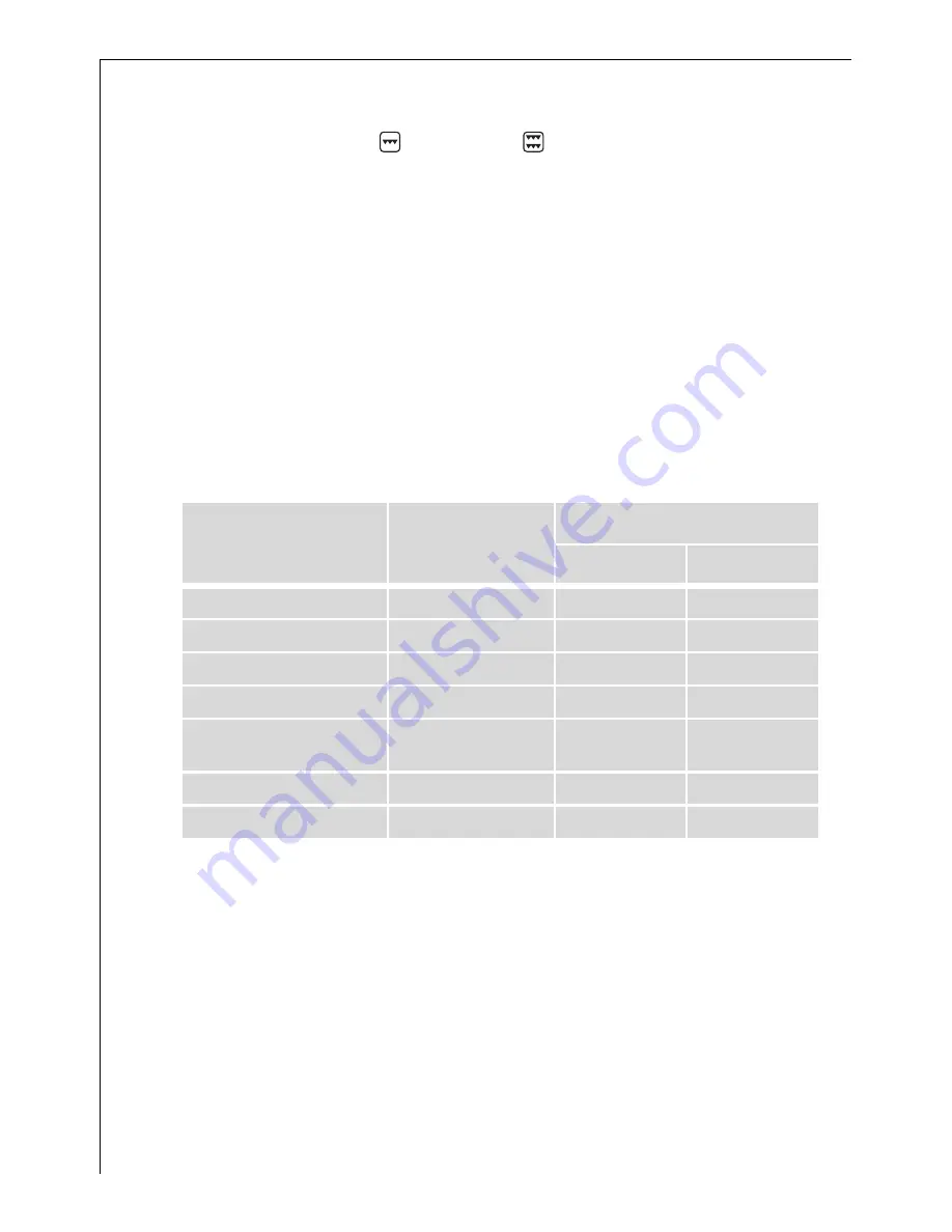 AEG Electrolux COMPETENCE E4401-4 Operating Instructions Manual Download Page 36