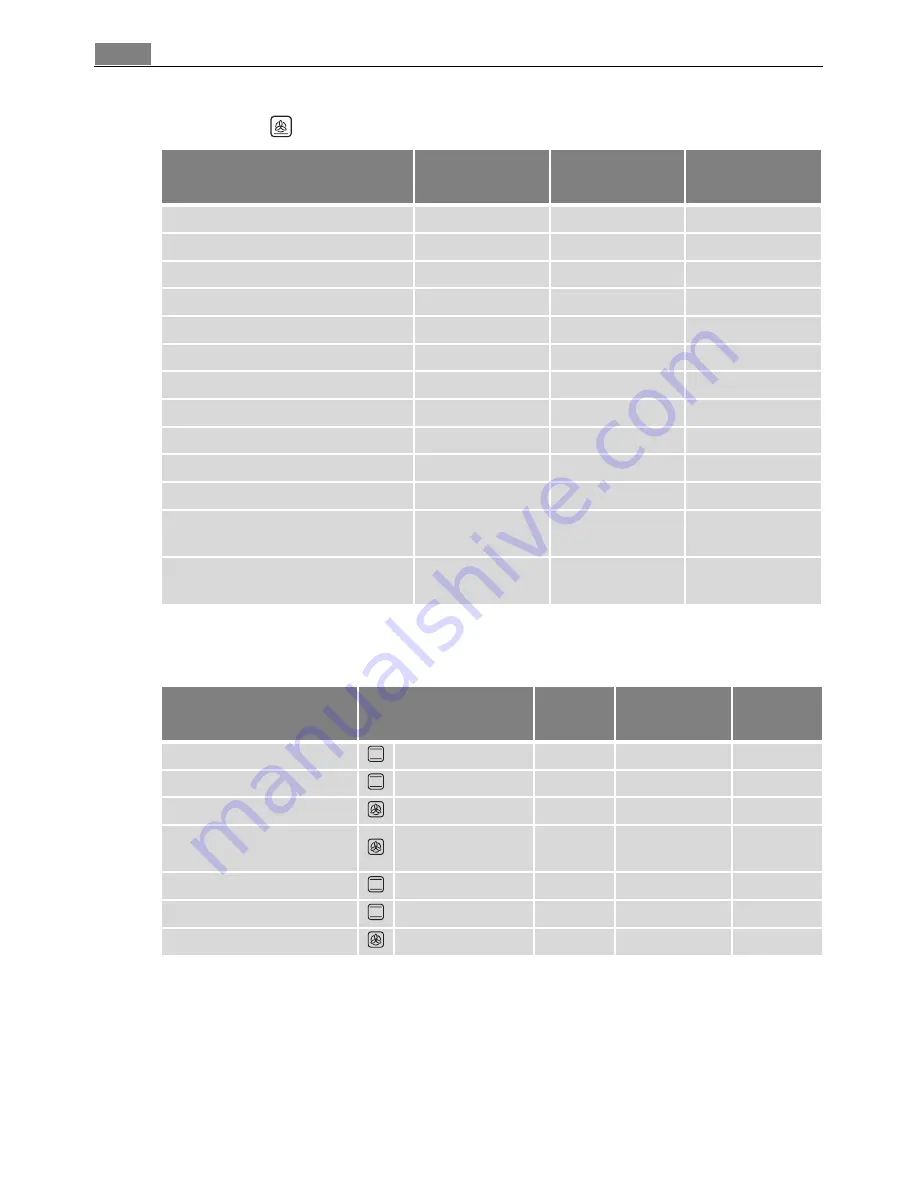 AEG Electrolux E3050-5 User Manual Download Page 18