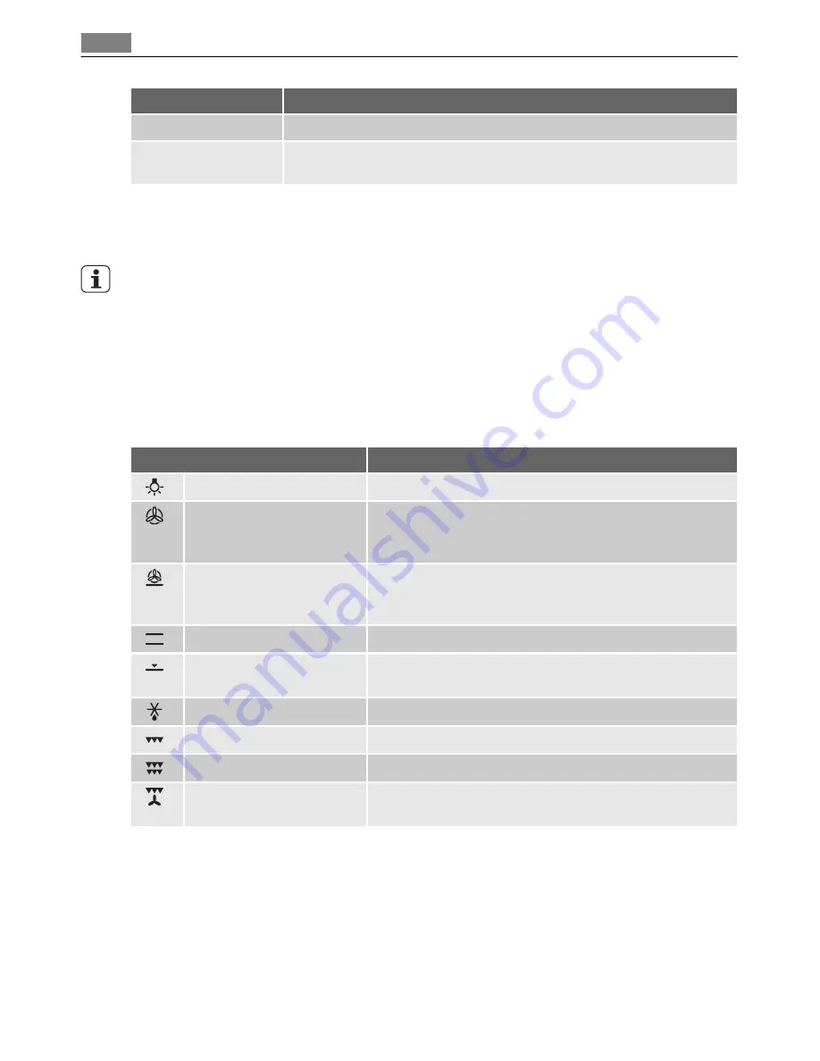 AEG Electrolux E3051-7 User Manual Download Page 8