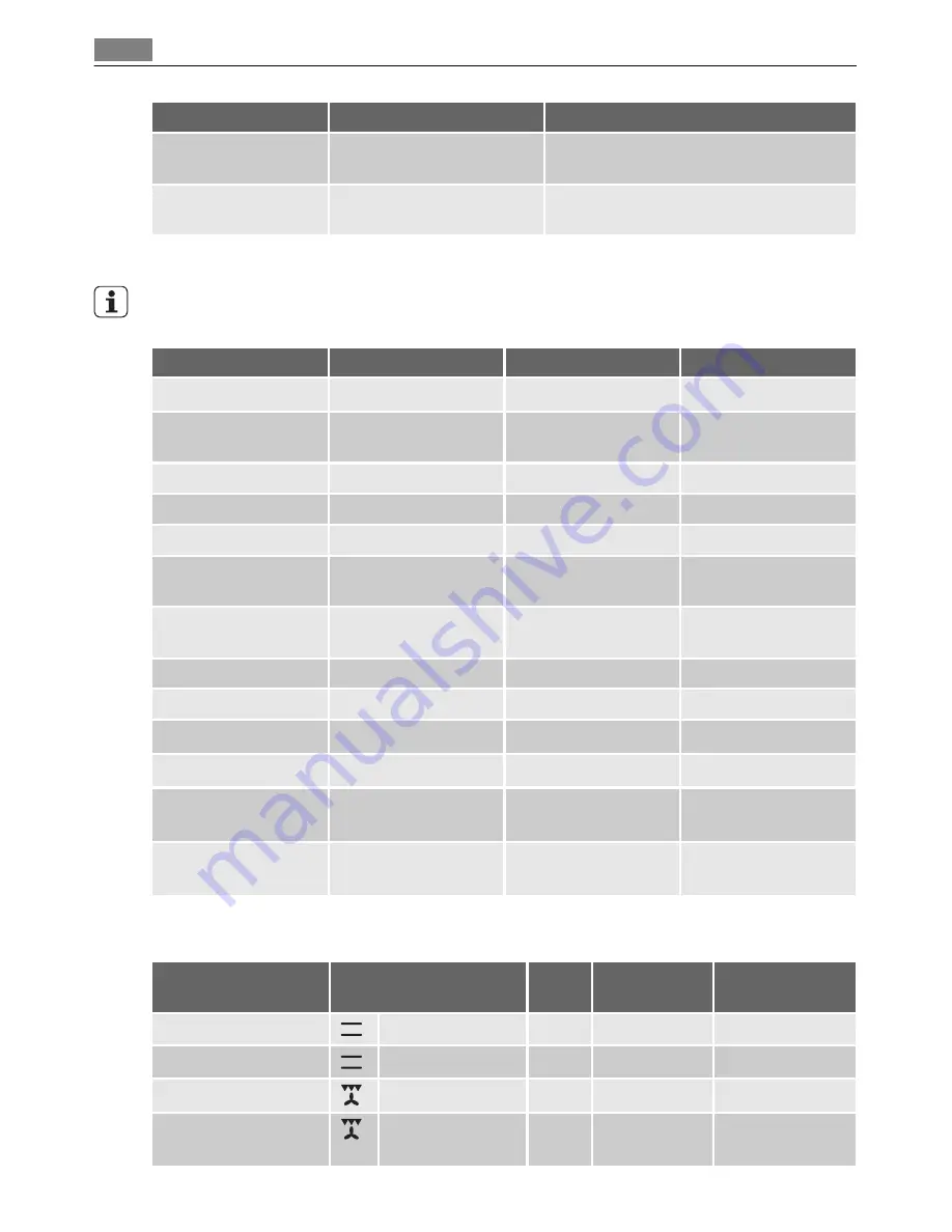 AEG Electrolux E3051-7 User Manual Download Page 14