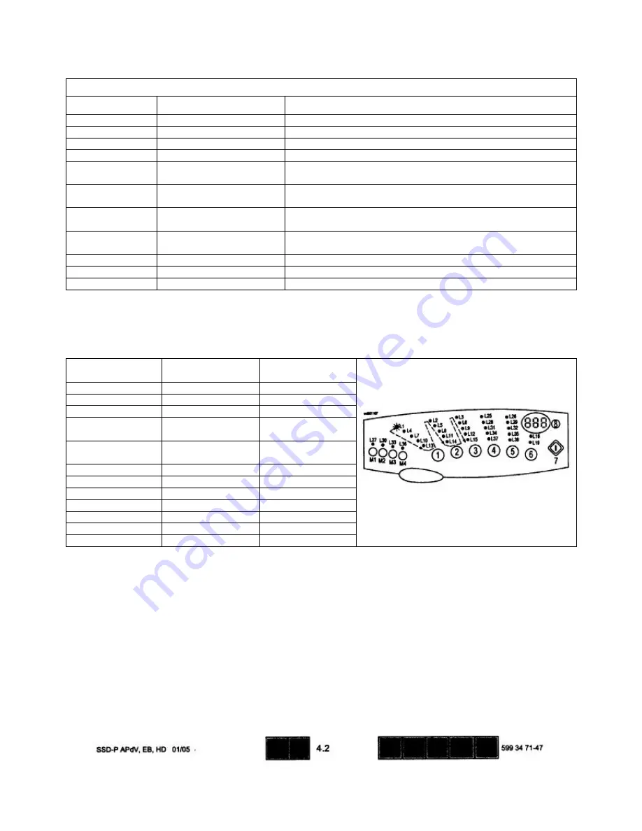 AEG Electrolux EMW2000 Service Manual Download Page 34