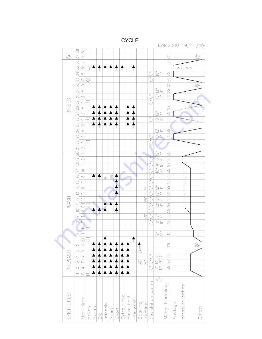 AEG Electrolux EMW2000 Service Manual Download Page 88