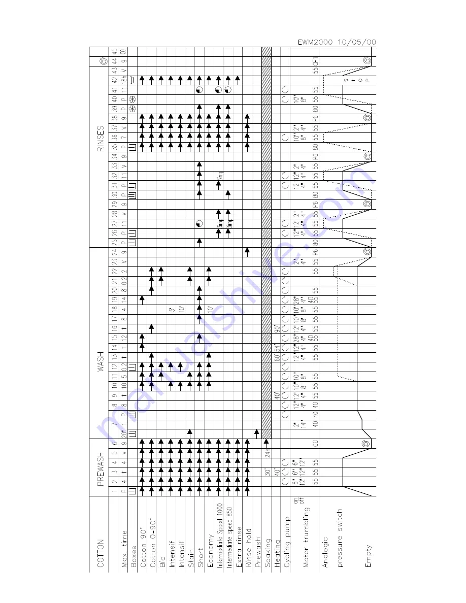 AEG Electrolux EMW2000 Service Manual Download Page 144