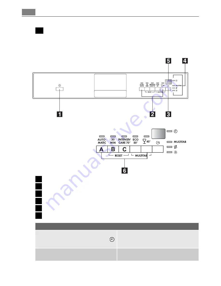 AEG Electrolux FAVORIT 50877 User Manual Download Page 8