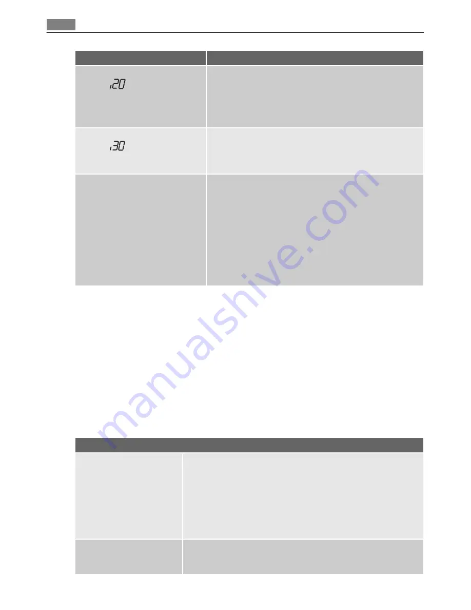 AEG Electrolux FAVORIT AAAUTO User Manual Download Page 22