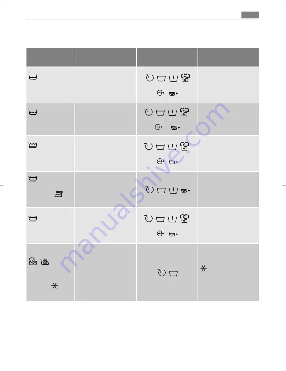 AEG Electrolux LAVAMAT 60640 User Manual Download Page 19