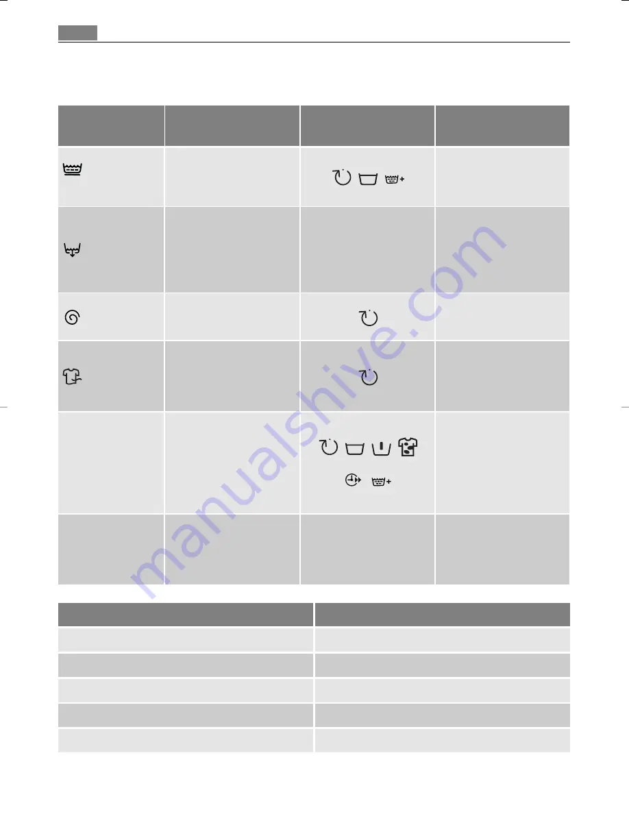 AEG Electrolux LAVAMAT 60640 User Manual Download Page 20