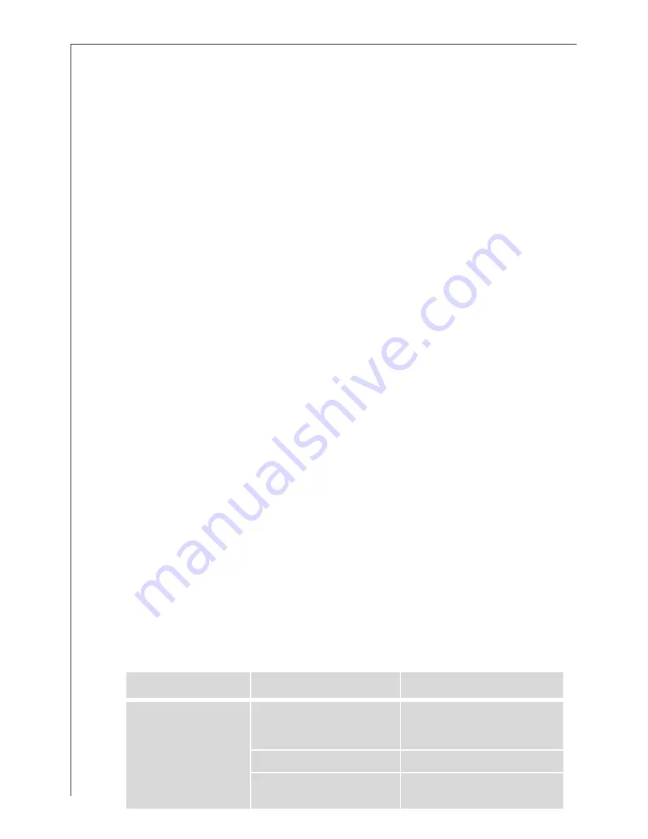 AEG Electrolux LAVATHERM 58820 User Information Download Page 28