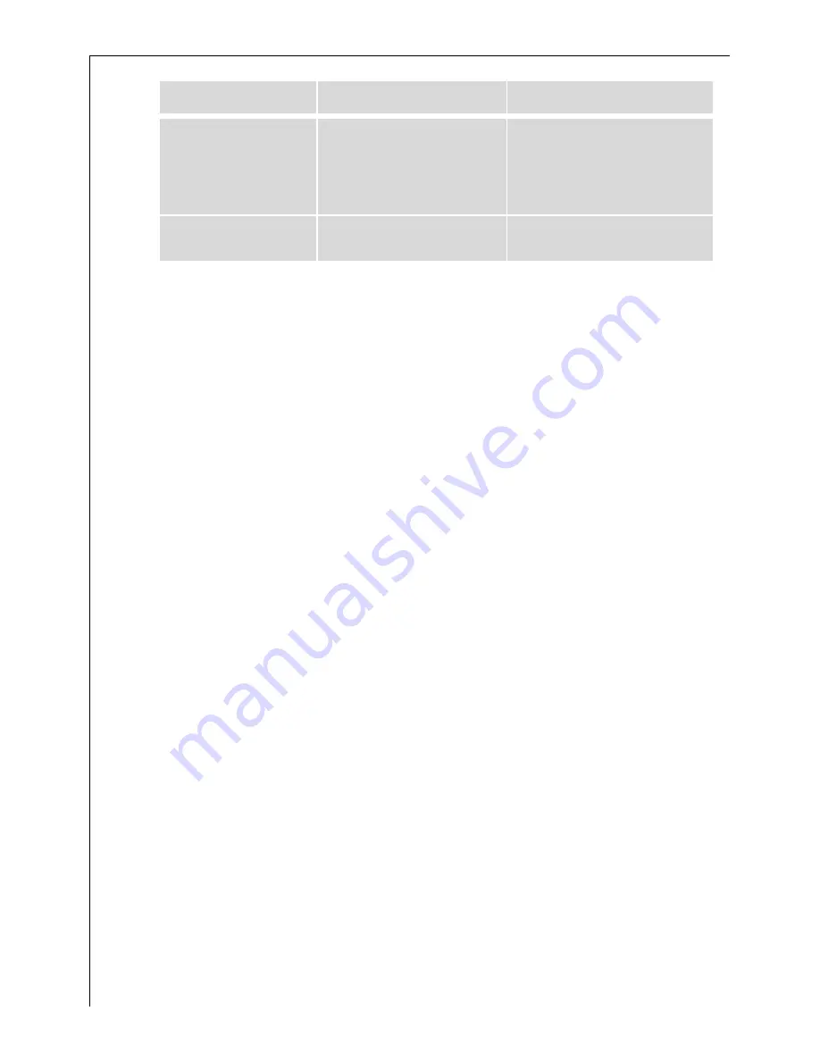 AEG Electrolux LAVATHERM 58820 User Information Download Page 30