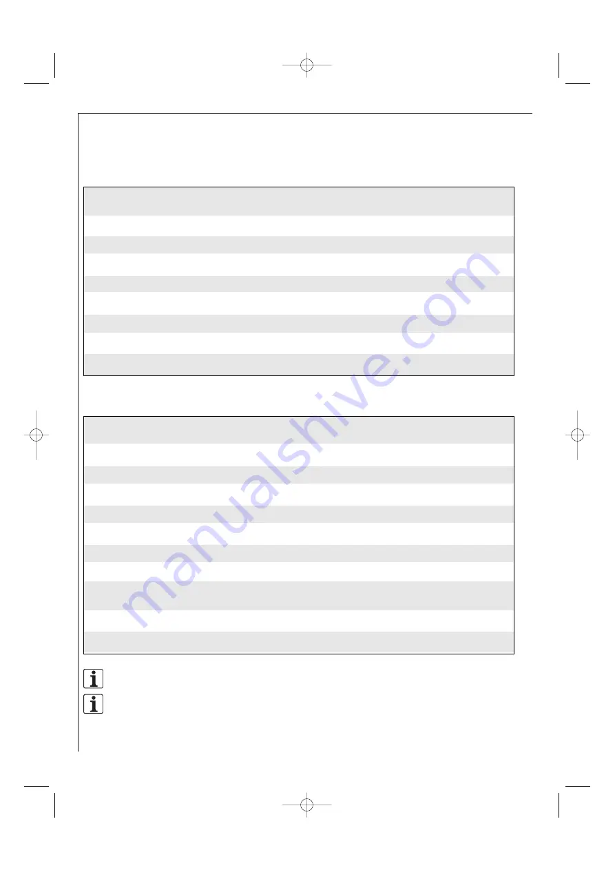 AEG Electrolux MCC4060EB Operating Instructions Manual Download Page 22