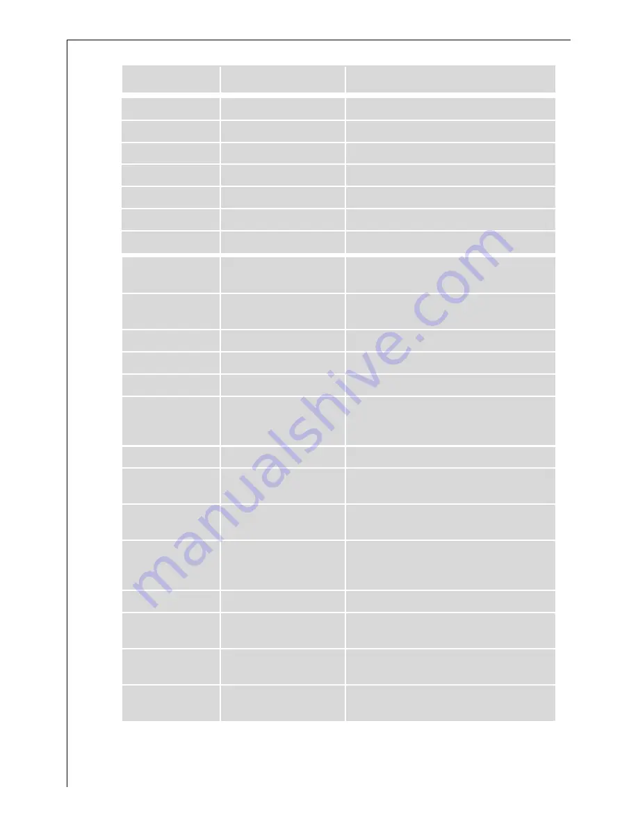 AEG Electrolux U32098 FM4863-an Installation And Operating Instructions Manual Download Page 30